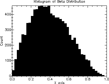 [distributions-Z-G-1.gif]