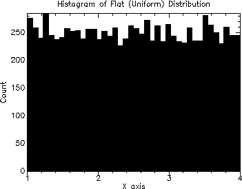 [distributions-Z-G-11.gif]