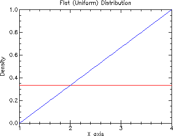 [distributions-Z-G-12.gif]