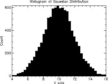 [distributions-Z-G-15.gif]