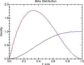 [distributions-Z-G-2.gif]