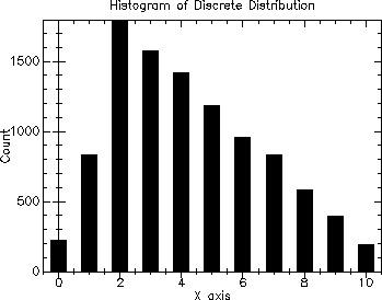[distributions-Z-G-41.gif]