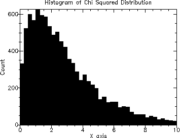 [distributions-Z-G-5.gif]
