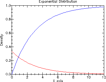 [distributions-Z-G-8.gif]