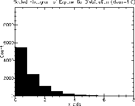 [histograms-Z-G-2.gif]