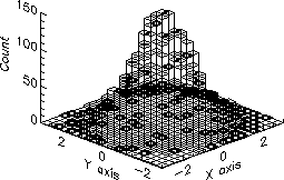[histograms-Z-G-3.gif]