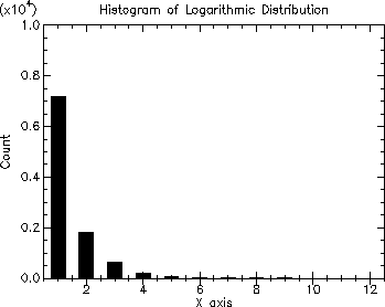 [histograms-Z-G-5.gif]